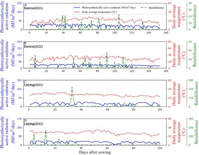 Quantification of spatial-temporal light interception of crops in different configurations of soybean-maize strip intercropping